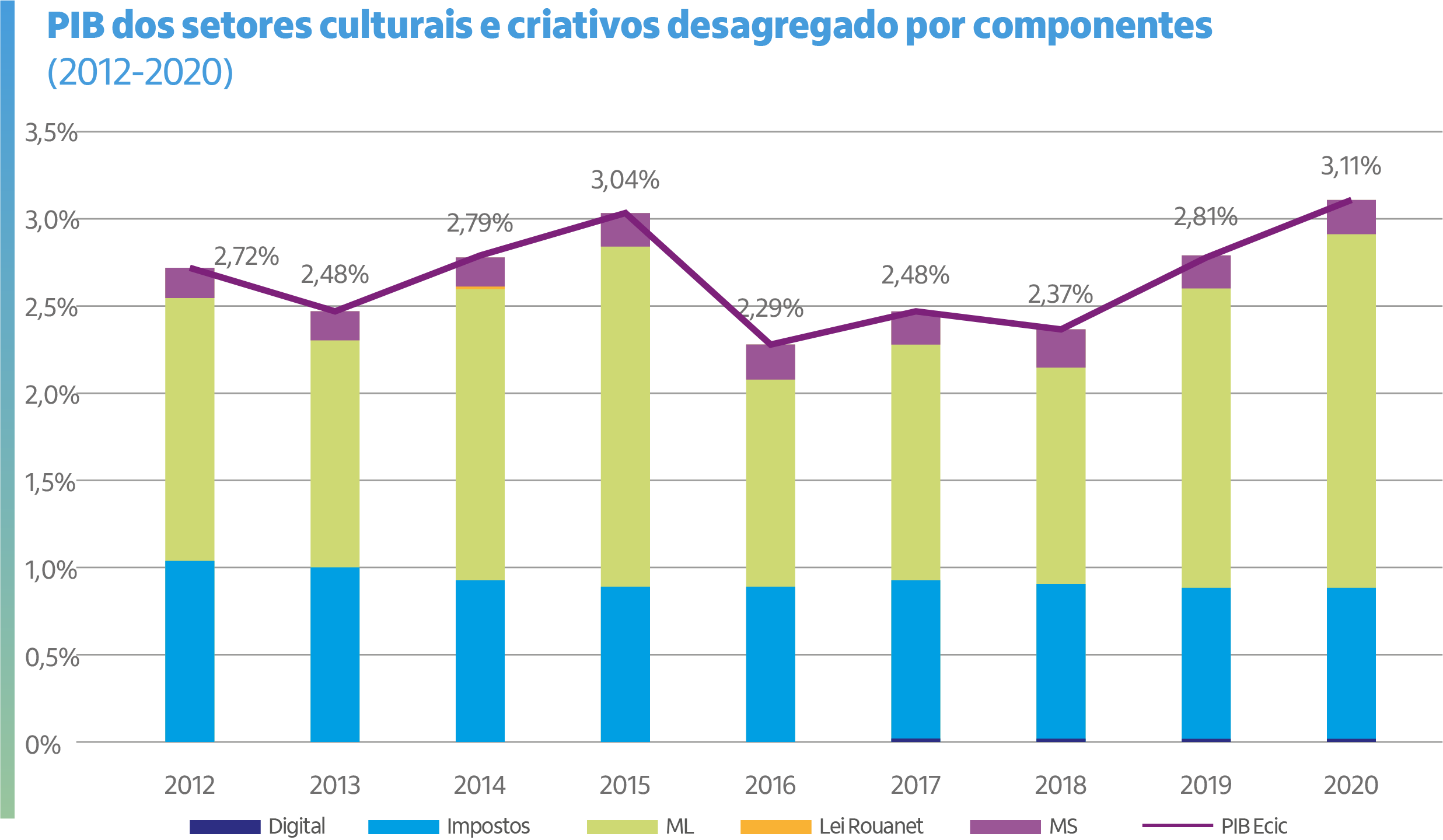 Repensar as políticas culturais: criatividade para o